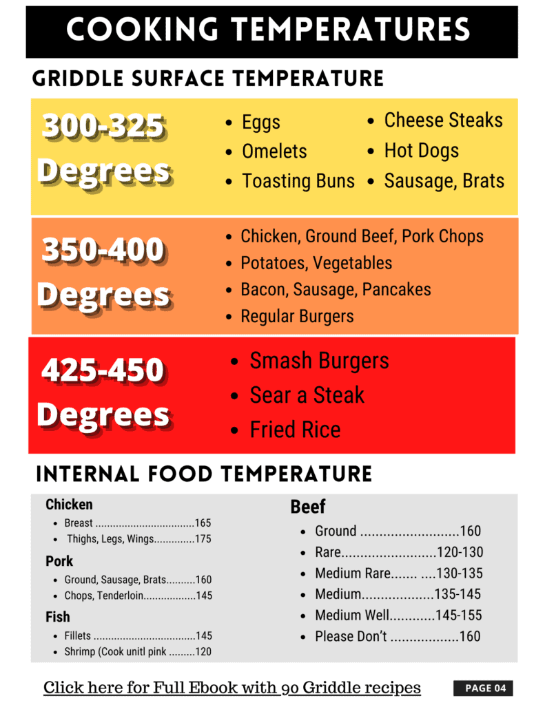 temperatures for cooking different foods on the griddle.