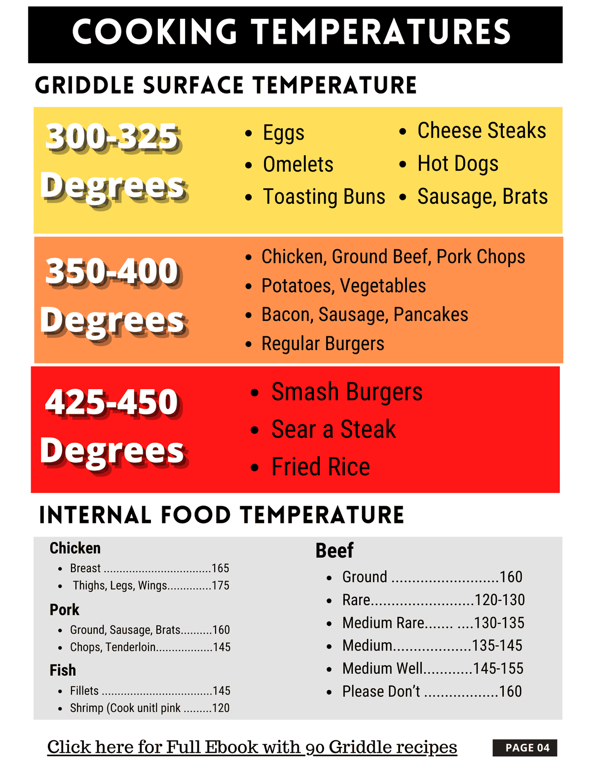 temperatures for cooking different foods on the griddle.