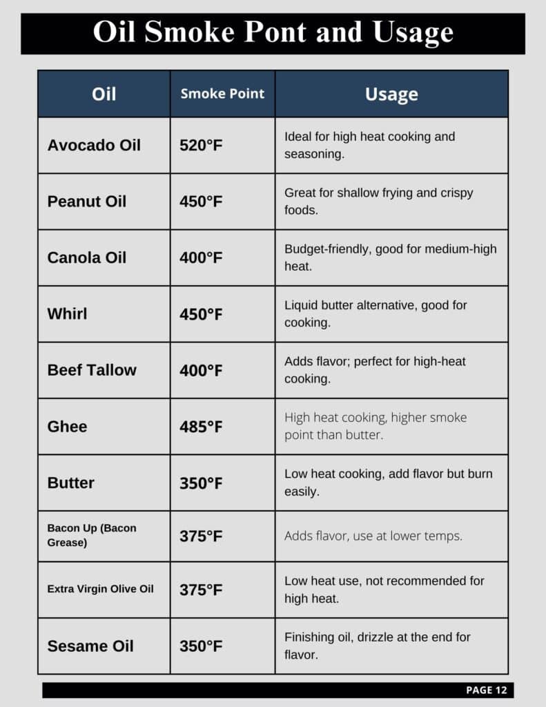 a chart showing differen smoke points of oils used for cooking on a blackstone griddle.