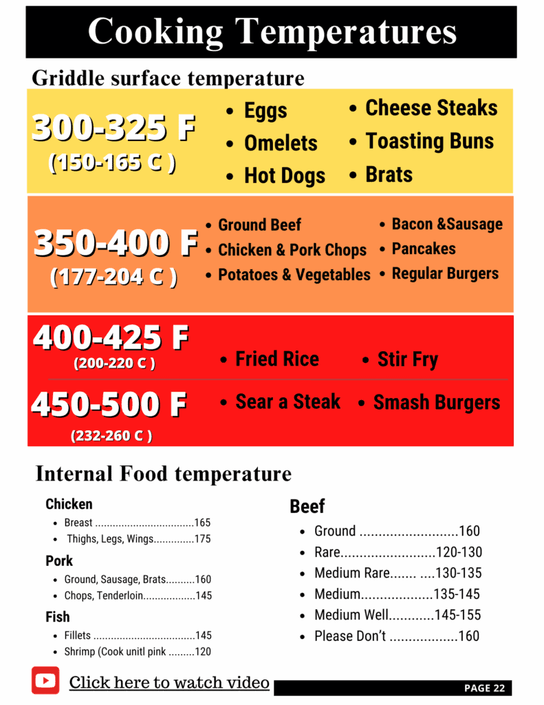 a temperature chart for griddle cooking.